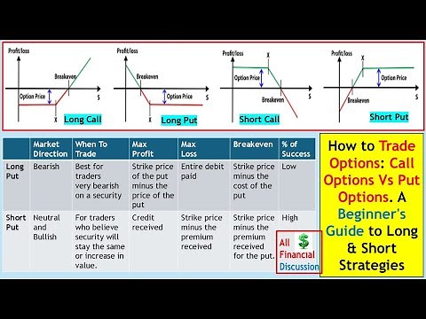 Option Trading for Beginners: Long Calls, Short Calls, Long Puts & Short Puts Explained for Profits