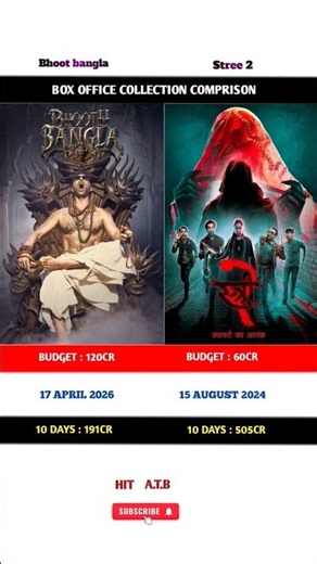 Bhoot bangla vs Stree 2 Movie 10 days box office collection Comprison 🍿|#boxofficecollection |