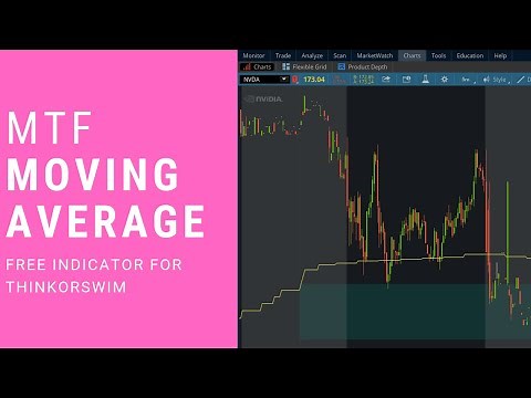 Moving Average Multi-TimeFrame Indicator for ThinkorSwim
