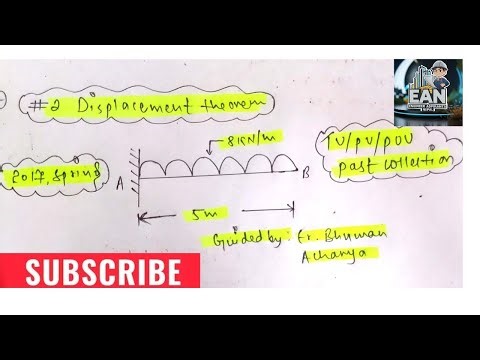 "#2-Determine deflection in cantilever UDL Load beam by Castiglione's theorem/ Castiglianos theorem"
