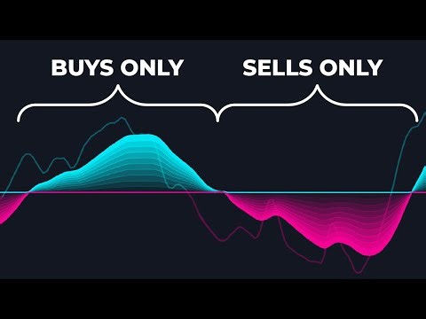 100% Accurate BUY & SELL Signals Using this FREE Oscillator