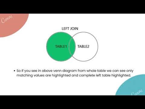 SQL Joins | Inner, Left, Right and Full Joins Explained