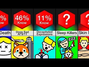 Comparison: Painful Facts That Will Make You Cry