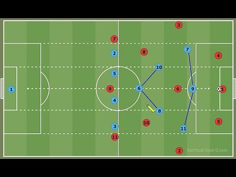 Modern Pressing Examples - Football Tactics Explained - 4-3-3 vs 5-2-3 High Blocks