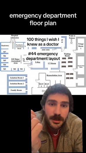 Emergency Department Layout: Exploring the Floor Plan & Patient Journey