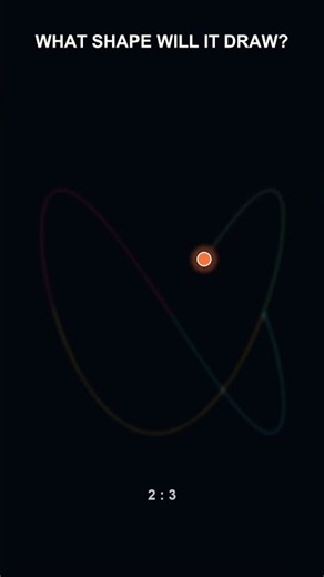 Watch the hidden curve appear. | Physics Experiment #281200 #shorts
