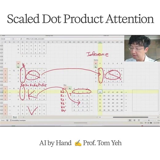 Scaled Dot-Product Attention by hand ✍️