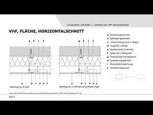 Schulungsvideo: VHF – Konstruktion und Detail im Horizontalschnitt