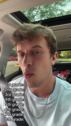 Test Your Knowledge: Trivia Quiz From 1st to 8th Grade