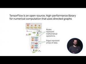 MLfT 2 : Wk 1.3.2 - Introduction to TensorFlow