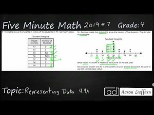 4th Grade STAAR Practice Representing Data (4.9A - #7)