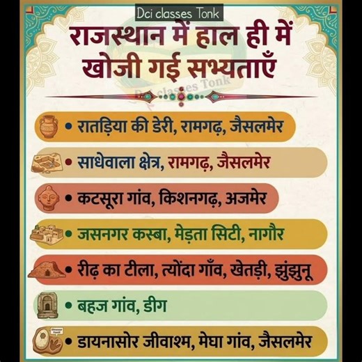 राजस्थान की खोजी गयी नई सभ्यताये #rajsthangk #इतिहासके10प्रश्र #motivation #rajasthan