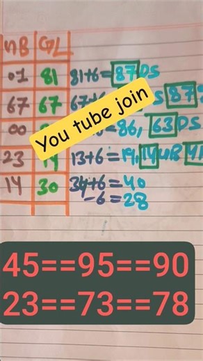 Today's Satta King TRICK REVEALED! # #trustonallah #single #gaming