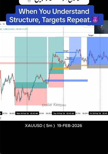Understanding Trading Structures: Consistent Targets