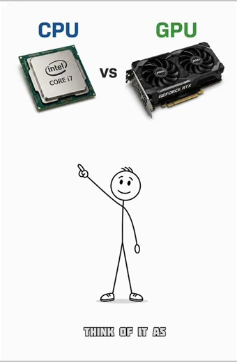 CPU vs GPU Explained in 50 Seconds | What's the Difference?