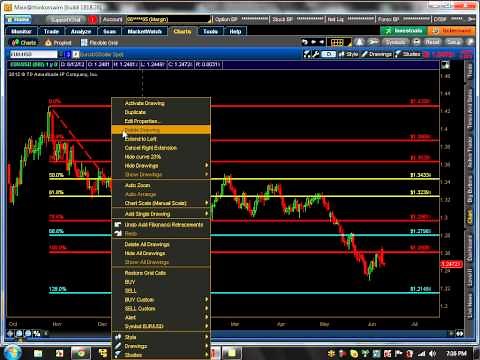 How to Trade with Fibonacci Levels