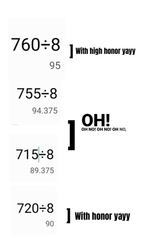 Achieving High Honors: Tips and Grading Insights