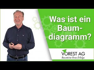 Was ist ein Baumdiagramm und wie funktioniert dieses?