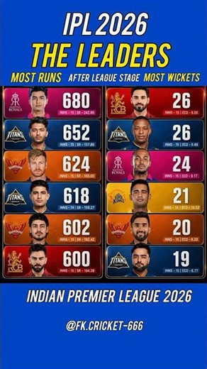Most Runs & Most Wickets in IPL 2026! #IPL2026