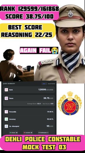 FAIL❌ Delhi police constable mock test / delhi police constable exam #ssb#army #jkssb #ssc #gdupdate
