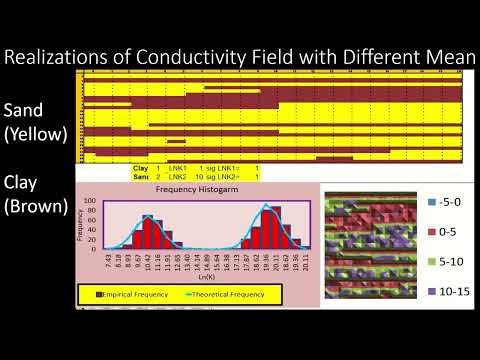 Realizations of Conductivity Field with Different Means