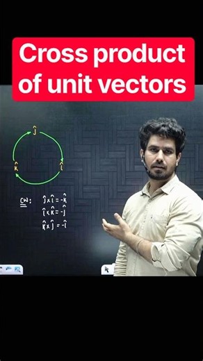 Cross product of unit vectors !!