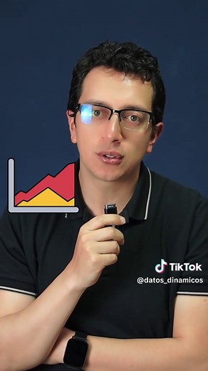 Aprende sobre analisis de datos con Datos dinamicos. Vamos a tener un taller Online gratuito en proximo 17 de mayo asi que inscribite ahora comentando la palabra datos #dataanalytics #cursos #taller #programacion #python