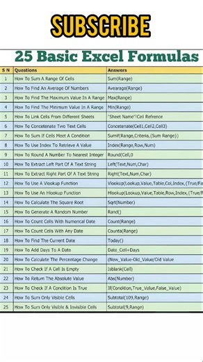 Excel Multiplication formula tricks | #excel​ #microsoftexcel​