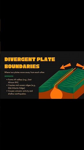 Part 3:↔️ Divergent Boundaries Explained | How Earth Breaks Apart! 🌋 #scienceeducation #earthprocess