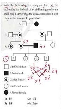 Pedigree Analysis Tricky Question | NEET Most Repeated PYQ | NEET 2026