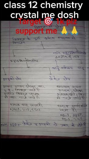 Solid State – क्रिस्टल में दोष | Schottky & Frenkel Defect | Class 12 VVI Topic 💯