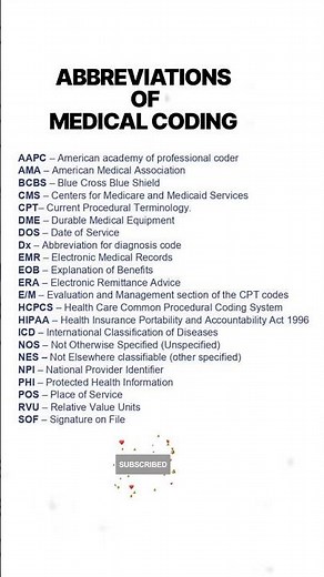 Medical coding abbreviations|fullforms of medical coding terminology|.
