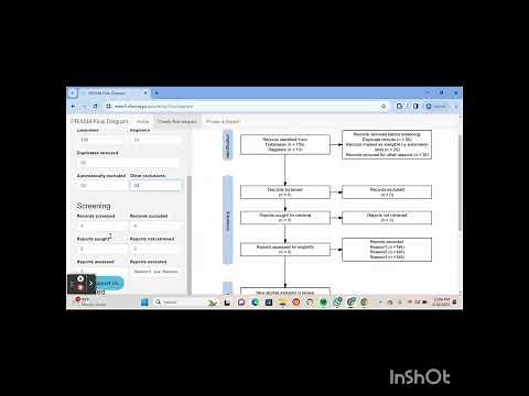 Diagram PRISMA.... SYSTEMATIC Literature Review (SLR)