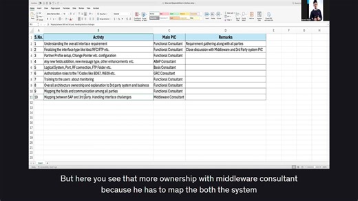 SAP IDoc Training for Functional Consultants_004