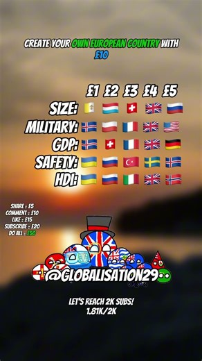 Create your own European country #geographythroughmaps #europe #geographymapper