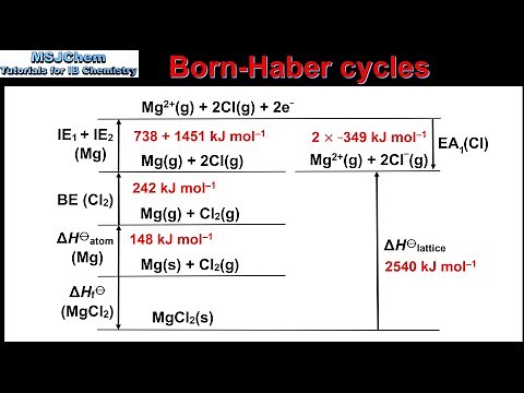 R1.2.5 Born-Haber cycle for magnesium chloride (MgCl2)