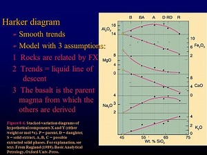 Igneous Petrology Lesson 1 Continue: Variation Diagrams (Harker, AFM & QAPF)