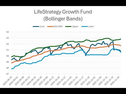 Stock Performance Visualized in Excel (What the Data Shows)