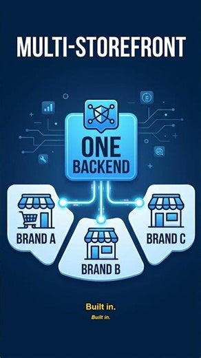 Stop Paying for Apps — BigCommerce Has It Built In | Ecommerce Tips #Shorts