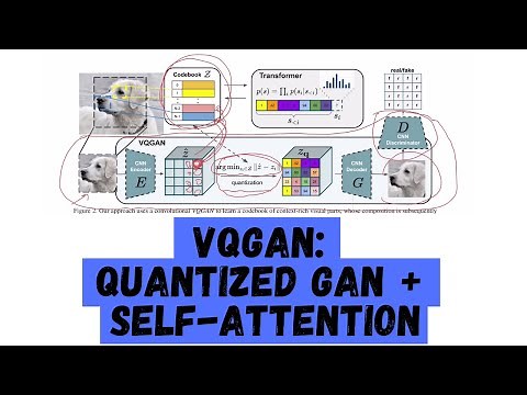 VQGAN: Taming Transformers for High-Resolution Image Synthesis [Paper Explained]