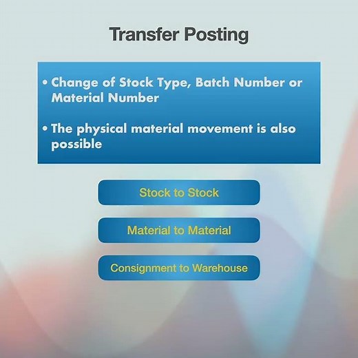 How to create Transfer Posting in SAP MM | SAP Tutorial | S4 HANA | Inventory Management | SAP MM