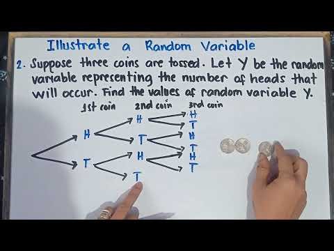 Illustrate Random Variable | Grade 11 | Statistics and Probability | Explain in Detail |