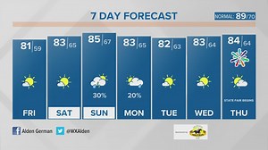 Beautiful weather the next few days