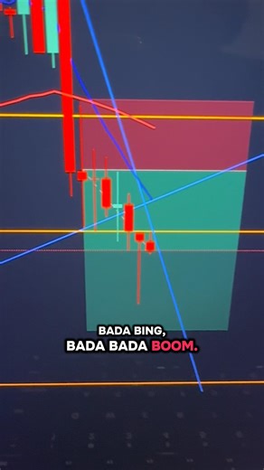 Us30 trade post CPI news 📈