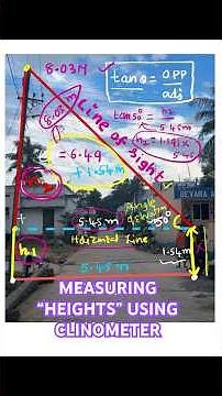 Measuring heights using clinometer | Clinometer | Trigonometry #shorts #maths #trigonometry #study
