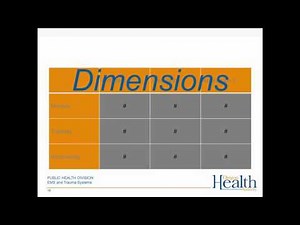 Analytical Reporting 2: Analytical Reports and Charts