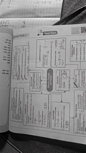 class 12 physics short notes