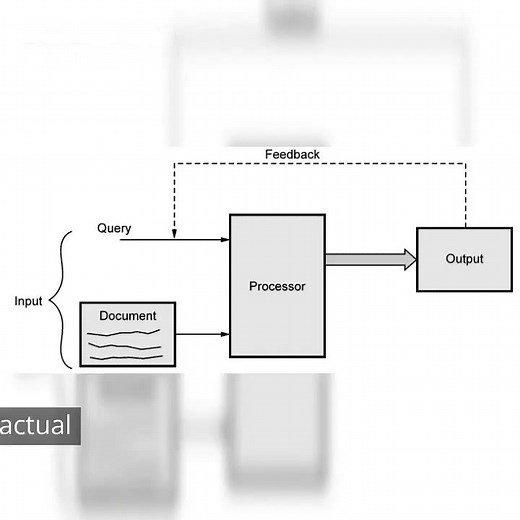 The Information Retrieval System | CS8080 | Unit 1