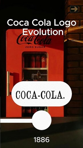 Coca Cola Logo Evolution