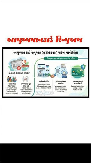 આયુષ્યમાન કાર્ડ રિન્યુઅલ | aayushyman card renewal | #aayushymancard #આયુષ્યમાનકાર્ડ #yojana #pmjay